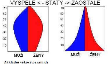 Infografika: Rozdělení sebevražd podle věku a pohlaví
