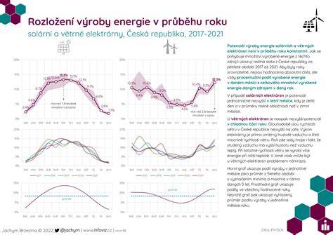 Infografika rozložení Hlína v Čechách a okolních lokalit
