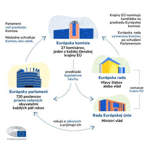 infografika_euro-africké_vzťahy