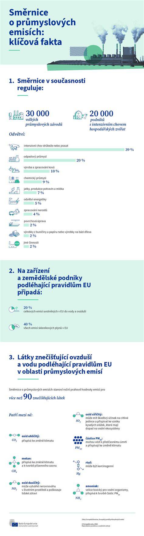 Infografika: Klíčová témata pontifikátu Františka