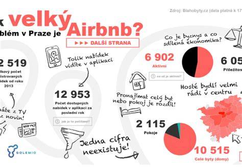 Regulace Airbnb v Praze mapa dopadů