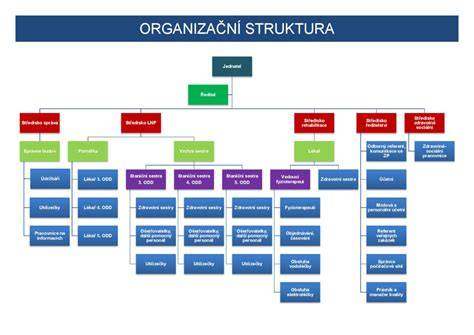 Infografika: Struktura a historie boromejské nemocnice