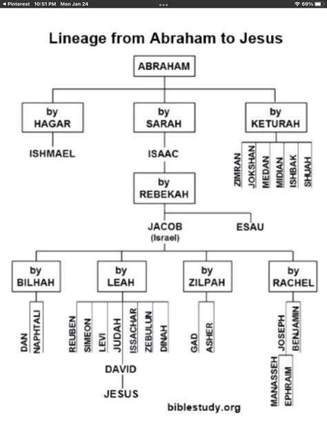 diagram motivací a překážek šíření Bible