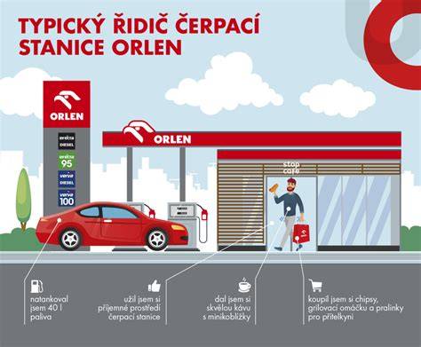 Infografika: Struktura nabídky čerpacích stanic KONTAKT