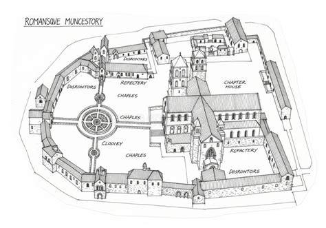 Romanesque courtyard layout of St. George Monastery