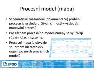 Grafické znázornění vztahů mezi interními procesy diecéze a ochrannou kulturou důvěry