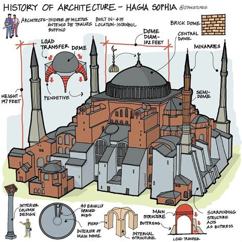Infografika: Hagia Sofia v čase proměn