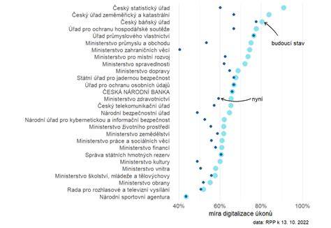 krátké porovnání interiérů českého hostince