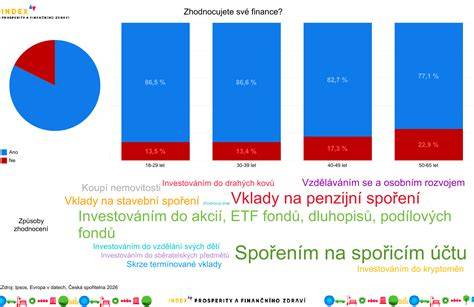 Infografika: tok financí islámské charity