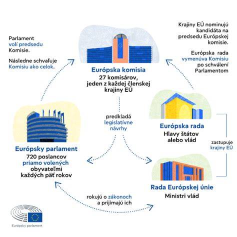 Infografika o ISKP a evropské síti