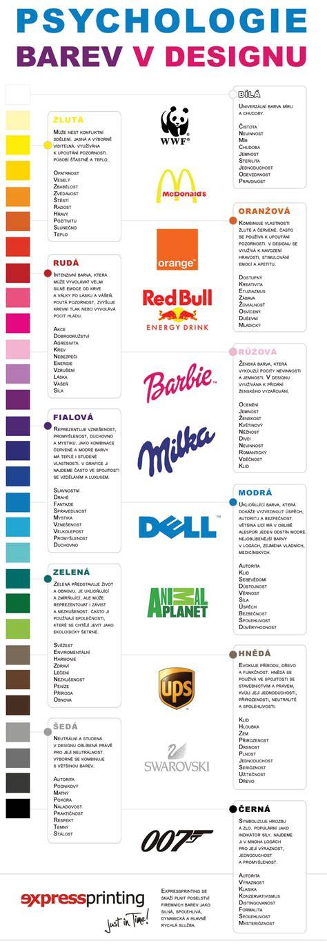 Infografika integrace psychologie a teologie