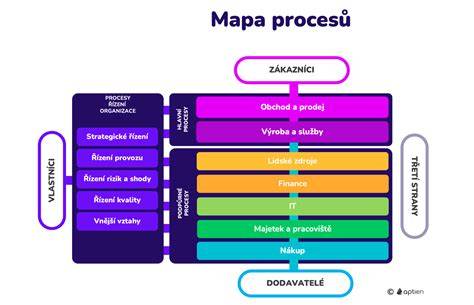 Archivní proces ve zvláštním skladu