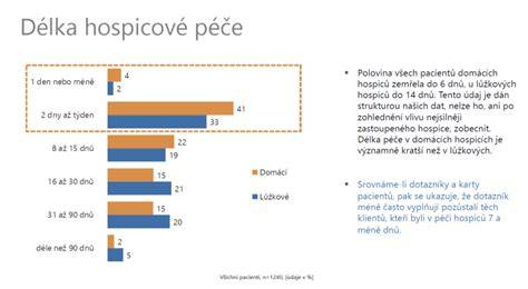 infografika: struktura hospicové péče
