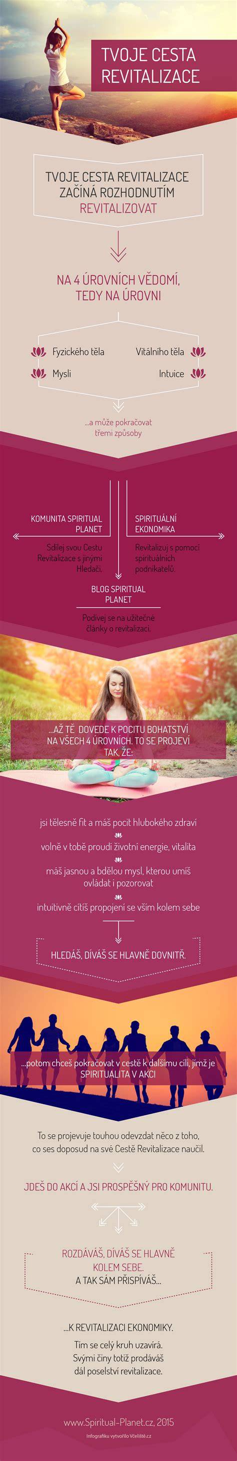 Infografika: Cesta eucharistie a duchovního přijímání