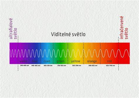 pudorys Boží vlny a světelná dráha