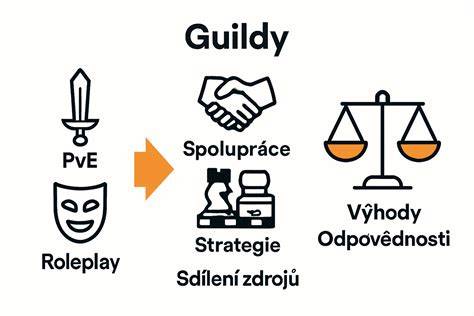 infografika hlavní role papeže a symbolika