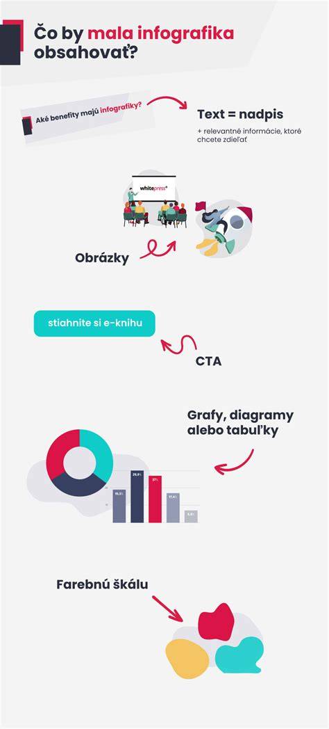 Infografika témat a jejich propojení