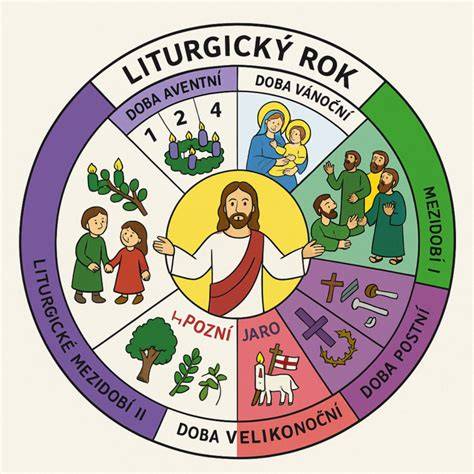 infografika liturgický kalendář Žarošice