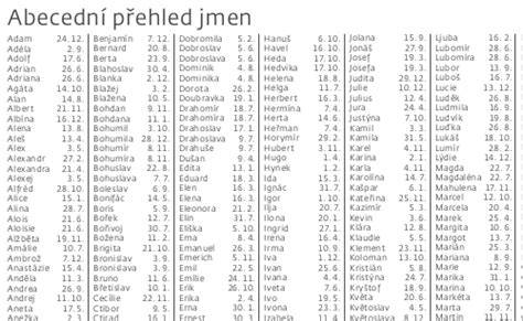 Jména svatých a jejich vazby na domácké podoby