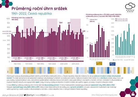 Infografika o proměně rodiny ve společenství věřících