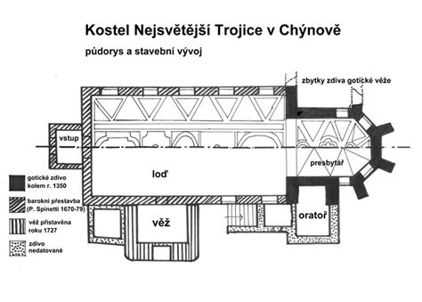 Interiérové detaily kostela a oltáře