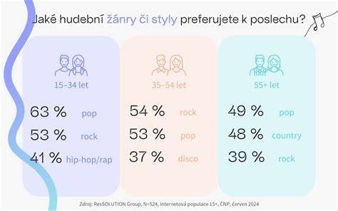 infografika struktury mše a hudby
