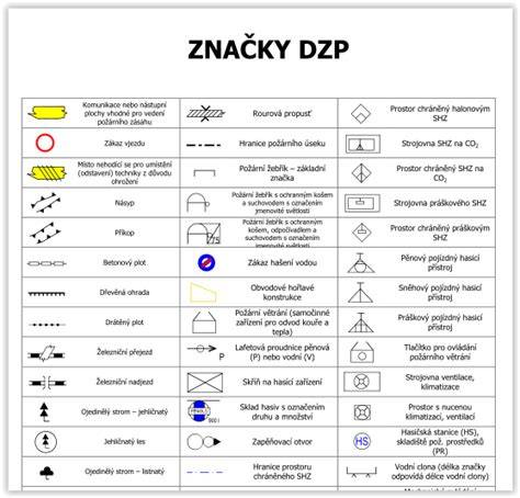 graficka schematicka mapa pašijí a vzkriseni