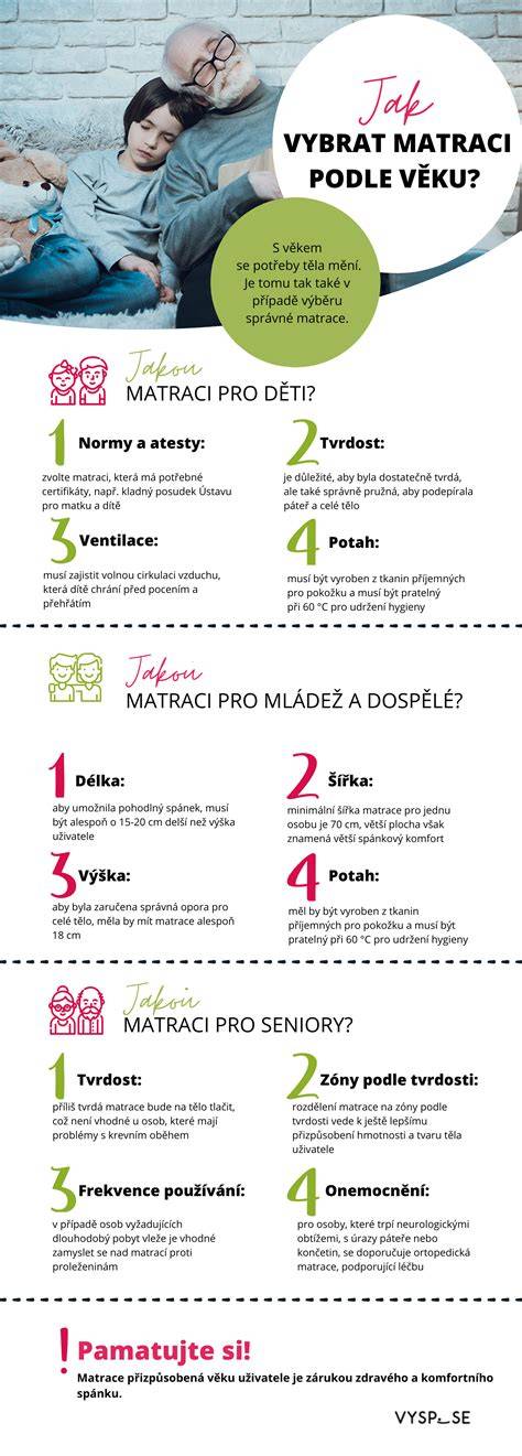 infografika: rozdělení táborů podle věku a úrovně