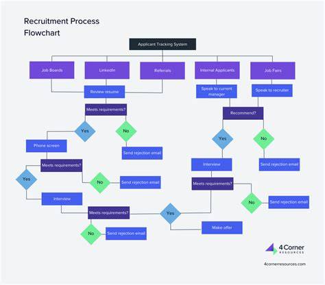 illustrative flowchart of cult recruitment