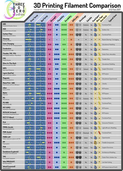3D printing bible models compatibility chart