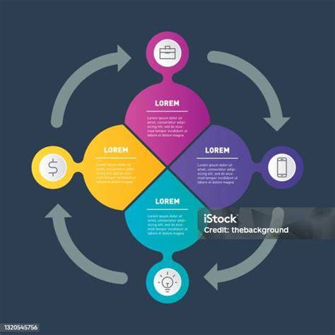 infografika procesu hodnocení