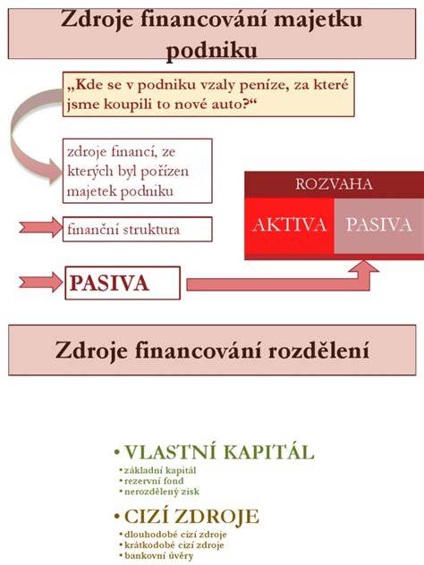 graf financovani a zdroje