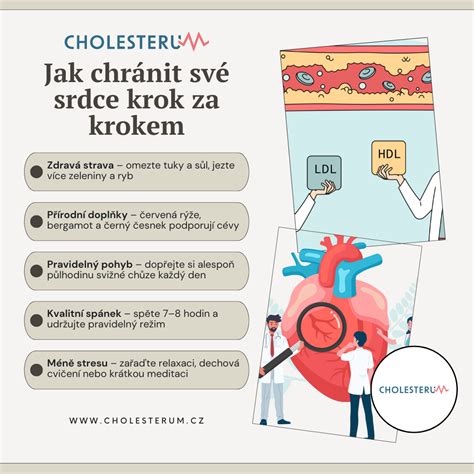 Infografika: cesta uzdravení srdce
