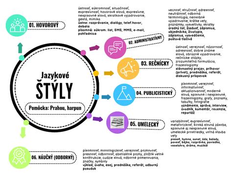 mapa jazykové šíře projektu Voices Home