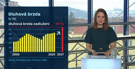 Timeline: vývoj vysílání Otázek Václava Moravce (2004-2026)