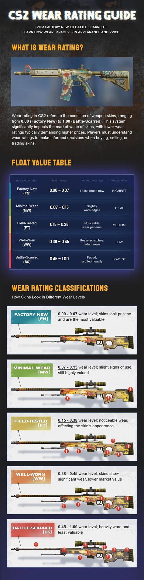 infografika_podle_continentu_rust_katoliků