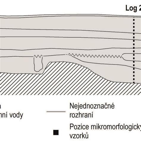 mapa a schematické znázornění trojlodního kostela s věží