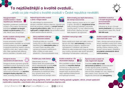 infografika o autonomních sociálních centrech v městských oblastech