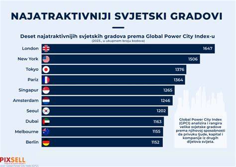 Infografika: Deset oblastí základních životních potřeb