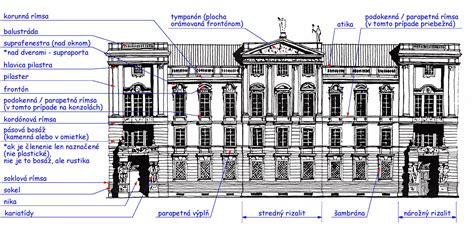 architektonicke prvky policka kostel