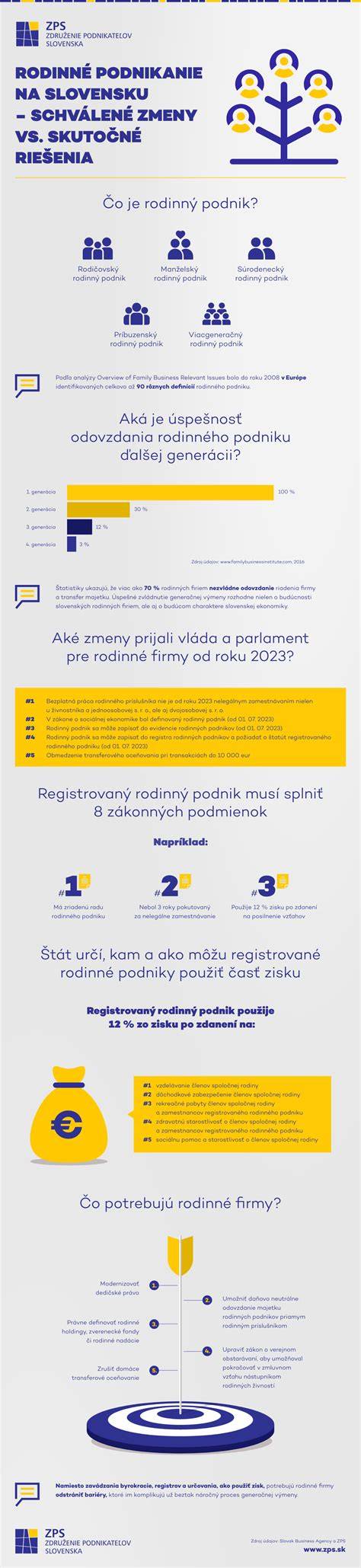 infografika kontext spolubytí a společenství