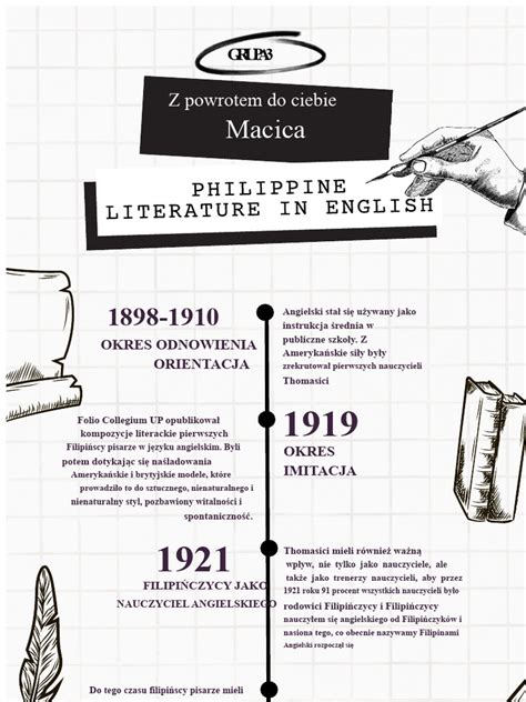 Infografika propojení literatury a hudby