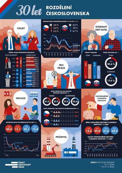 infografika o ceske fejetony a cesky jazyk