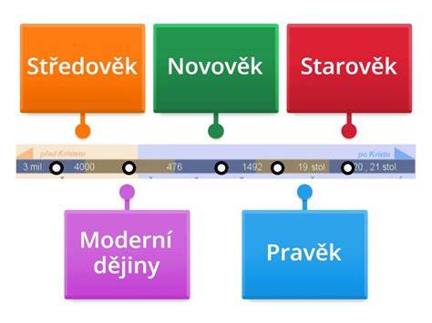 diagram cykličnosti dějin a zjevení
