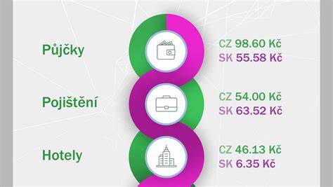infografika restitucí a klíčových dat