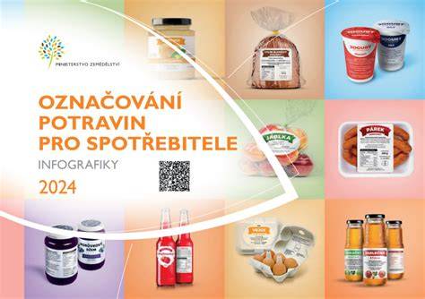 infografika o Kopečku a dostupnosti potravin