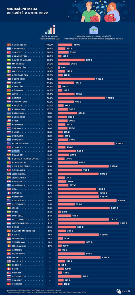 Infografika daňového odpočtu darů v Evropě