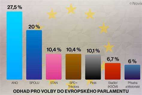 graf-pro-registry-varhany-infografika