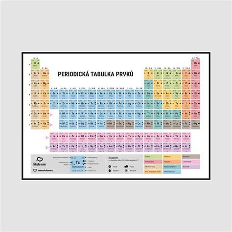 infografika s rozměry soklu a popisem prvků