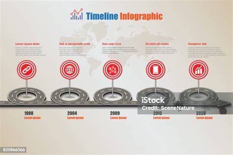 infografika postav a časové linie